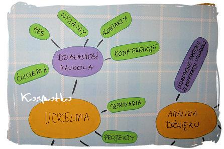 mapka doktoratu
