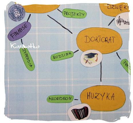 mapka doktoratu